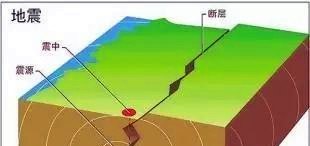 泰山震是中国历史上第一次有记录的地震这是真的吗 - 汇30资讯