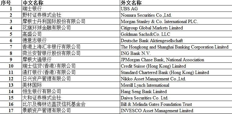 国外在中国的投资机构有哪些 - 汇30资讯