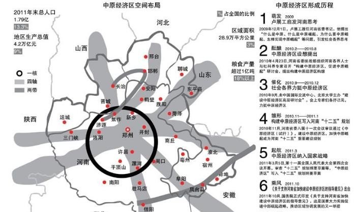 风雨飘摇中的郑州楼市，房价两万是否有支撑 - 汇30资讯
