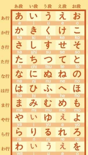 如何自学日语 - 汇30资讯