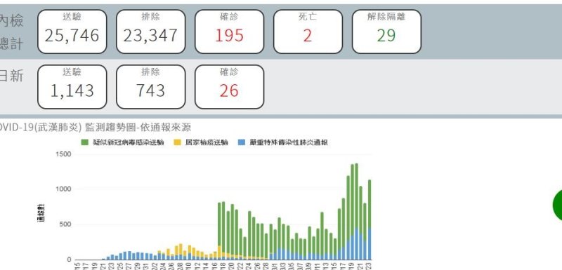 最近台湾疫情情况怎么样了 - 汇30资讯