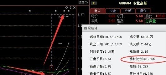 洛阳钼业股票最新消息东方财富网 - 汇30资讯