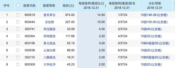 中国股市分红最慷慨的十大公司有哪些 - 汇30资讯
