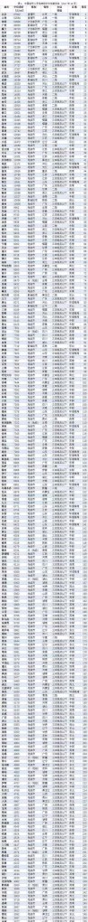 平湖张江科技园区最新消息新闻 - 汇30资讯