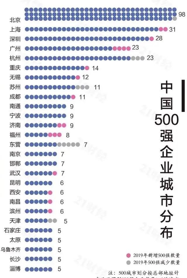 重庆的国有企业_重庆有哪些企业比较大一点，知名点的，国企、民企都行 - 汇30资讯