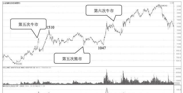 中国股票市场现状分析,中国股票市场现状分析 - 汇30资讯