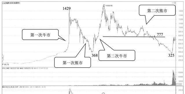 中国股票市场现状分析,中国股票市场现状分析 - 汇30资讯