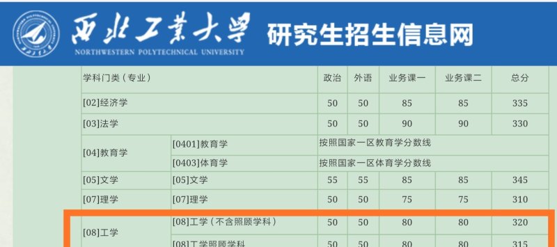 本科在江苏大学车辆工程，想考研，西北工业大学和合肥工业大学哪个容易些 - 汇30资讯